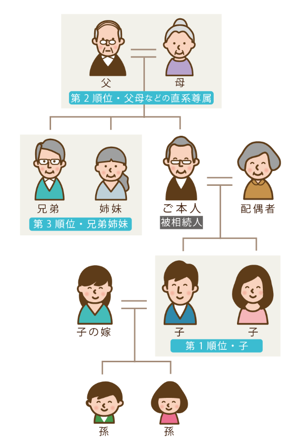 姫路市 相続