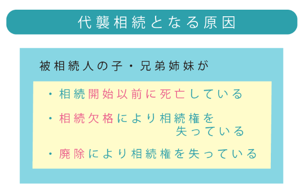 代襲相続の代襲原因