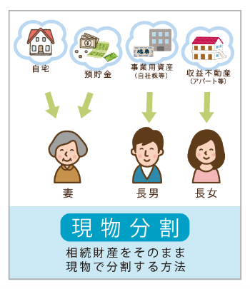 姫路市 相続相談