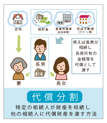 姫路市 相続