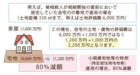 小規模宅地の特例