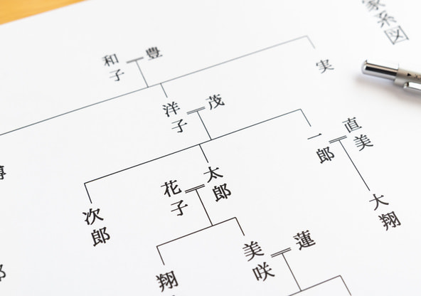 姫路市 家系図