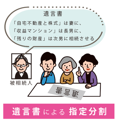 遺言書による遺産分割