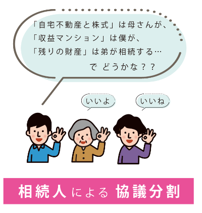 姫路 相続