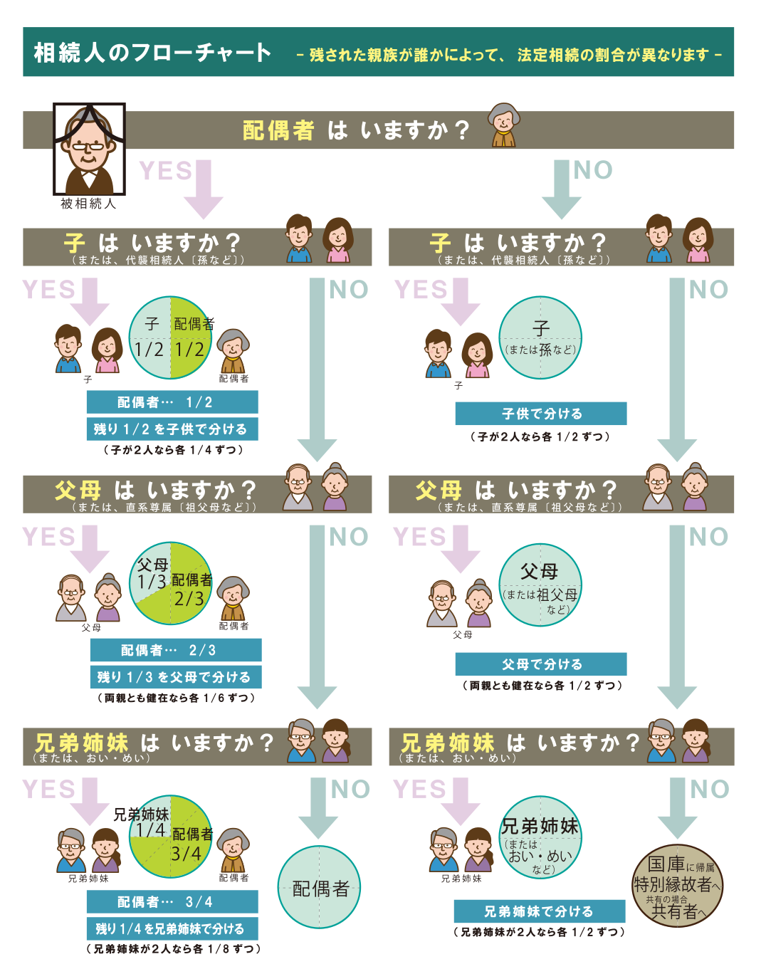 姫路市 相続相談