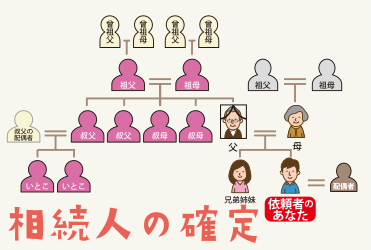 姫路 相続人調査