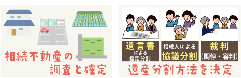 姫路市 相続登記